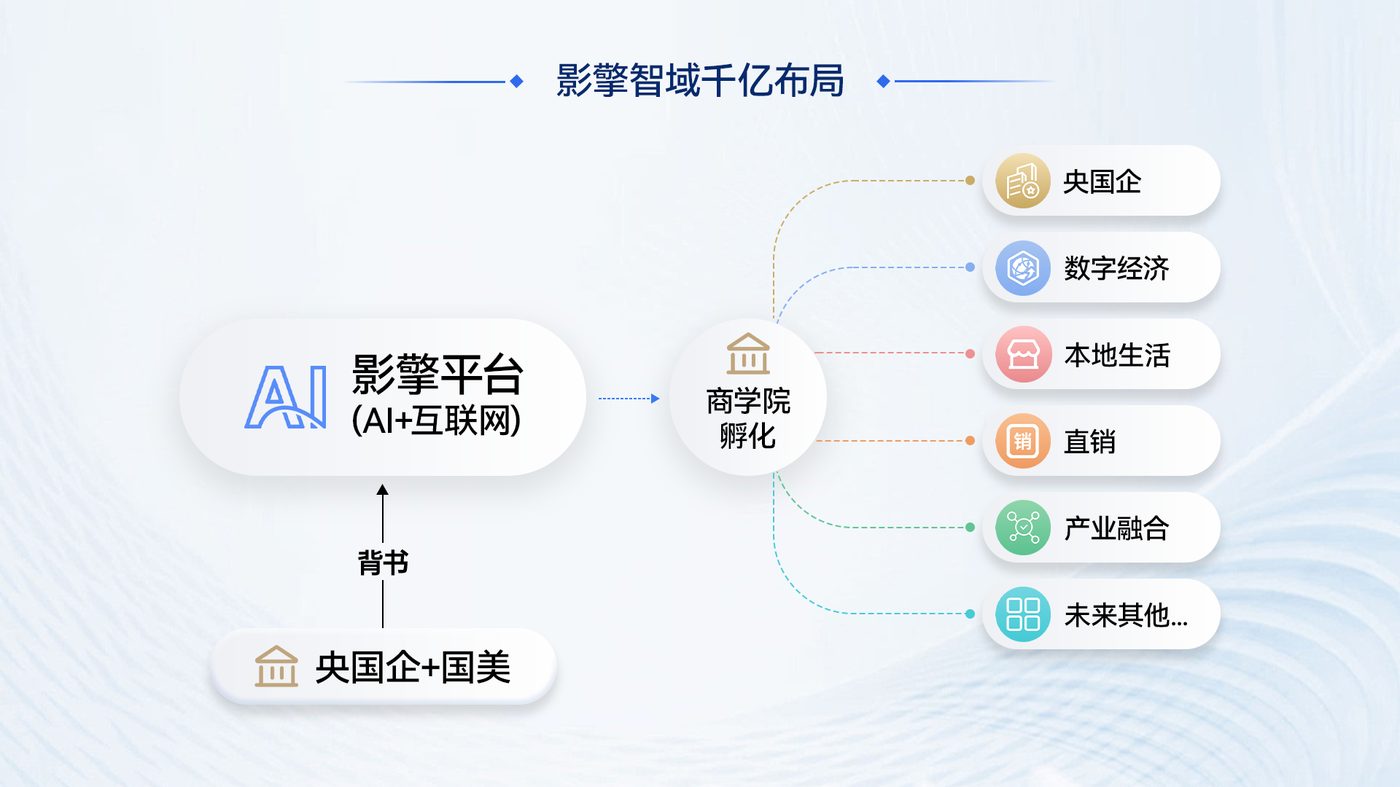 影擎智域千亿布局